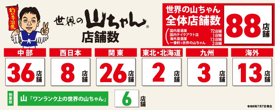 山ちゃん店舗数