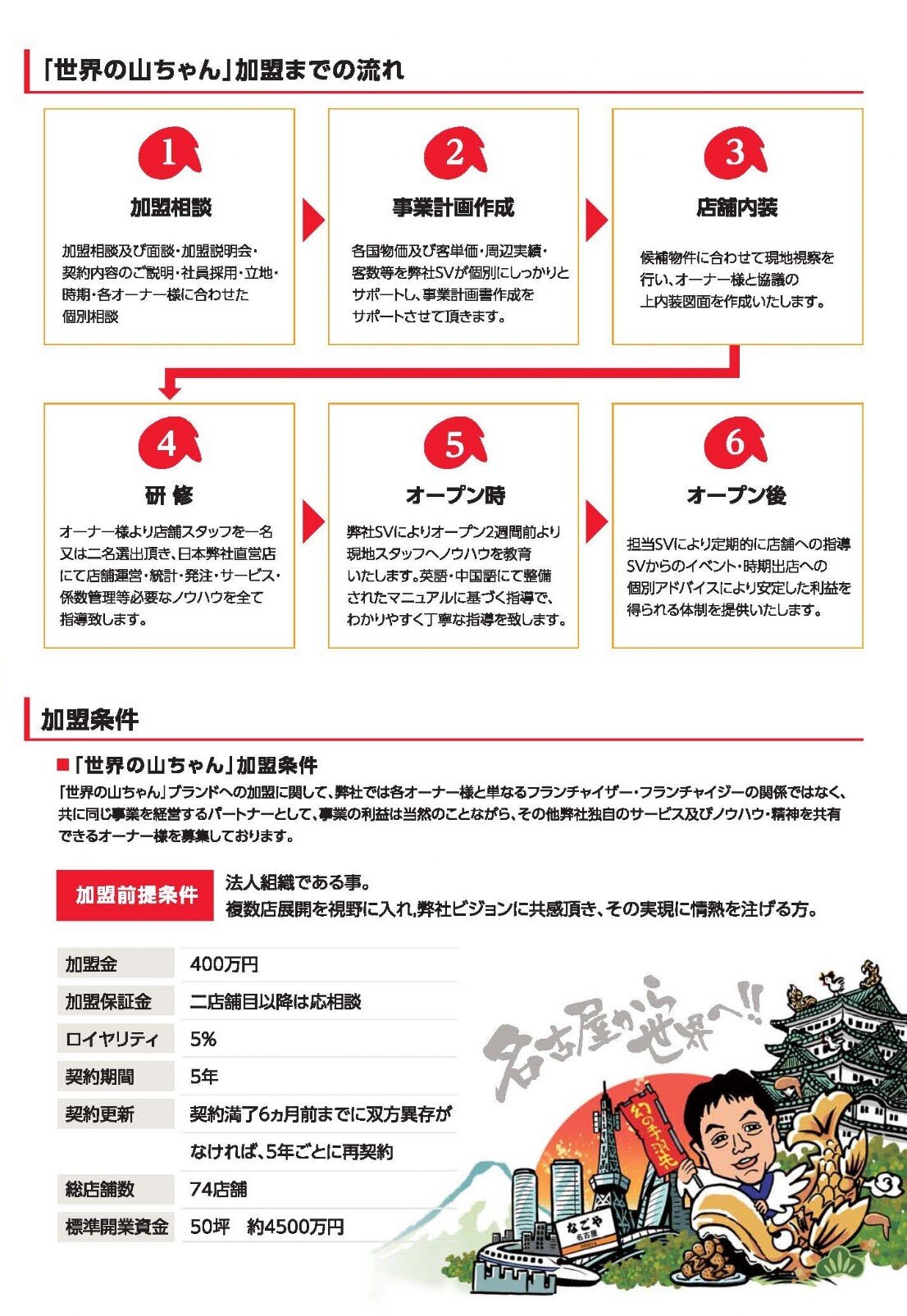 海外フランチャイズ加盟説明資料